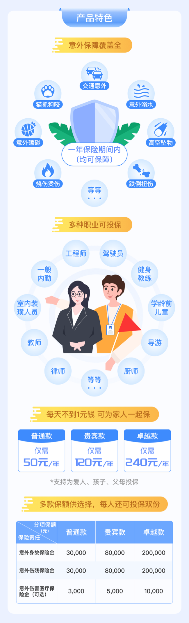 产品卖点.png